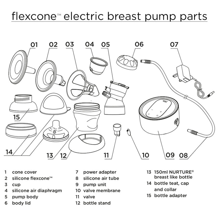 flexcone™ Spare Parts